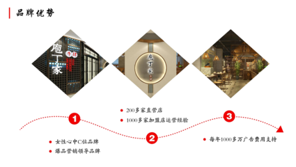 庖丁家加盟靠谱吗?是不是个吸引人的项目